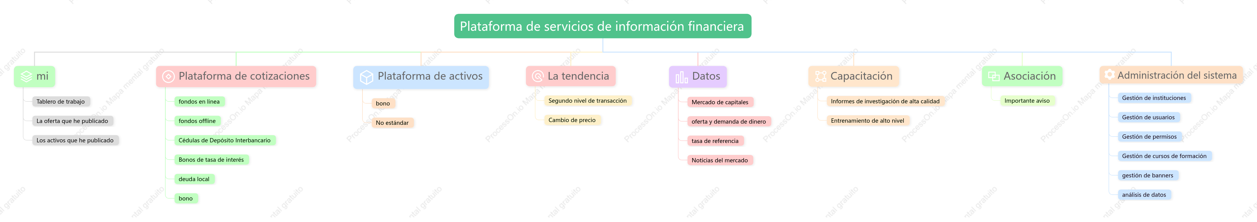 Estructura funcional del sistema
