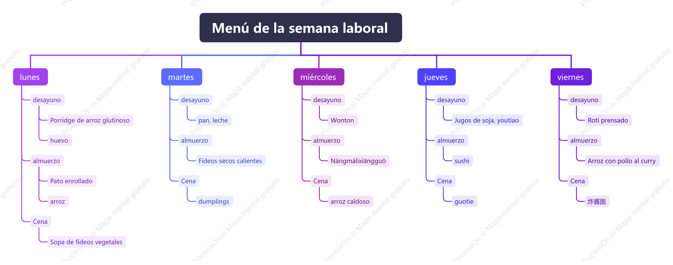 Menú de la semana laboral