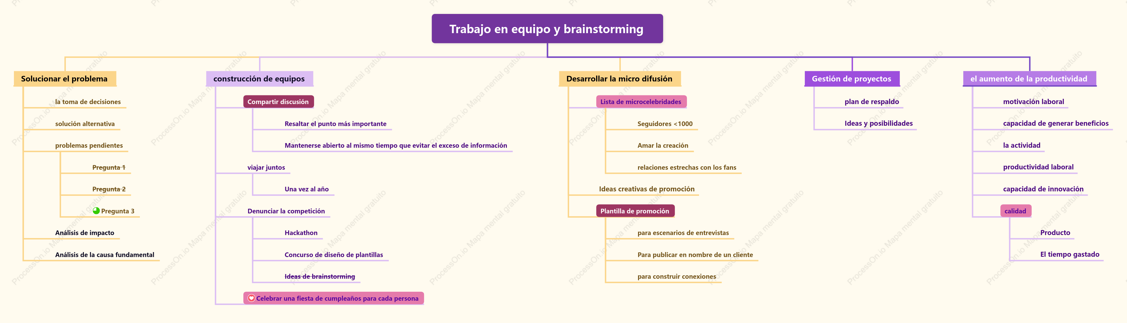 Trabajo en equipo lluvia de ideas