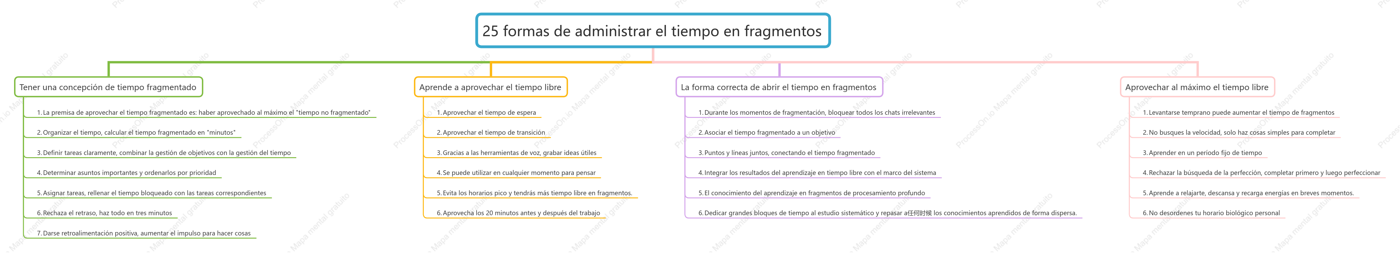 25 formas de gestionar el tiempo fragmentado