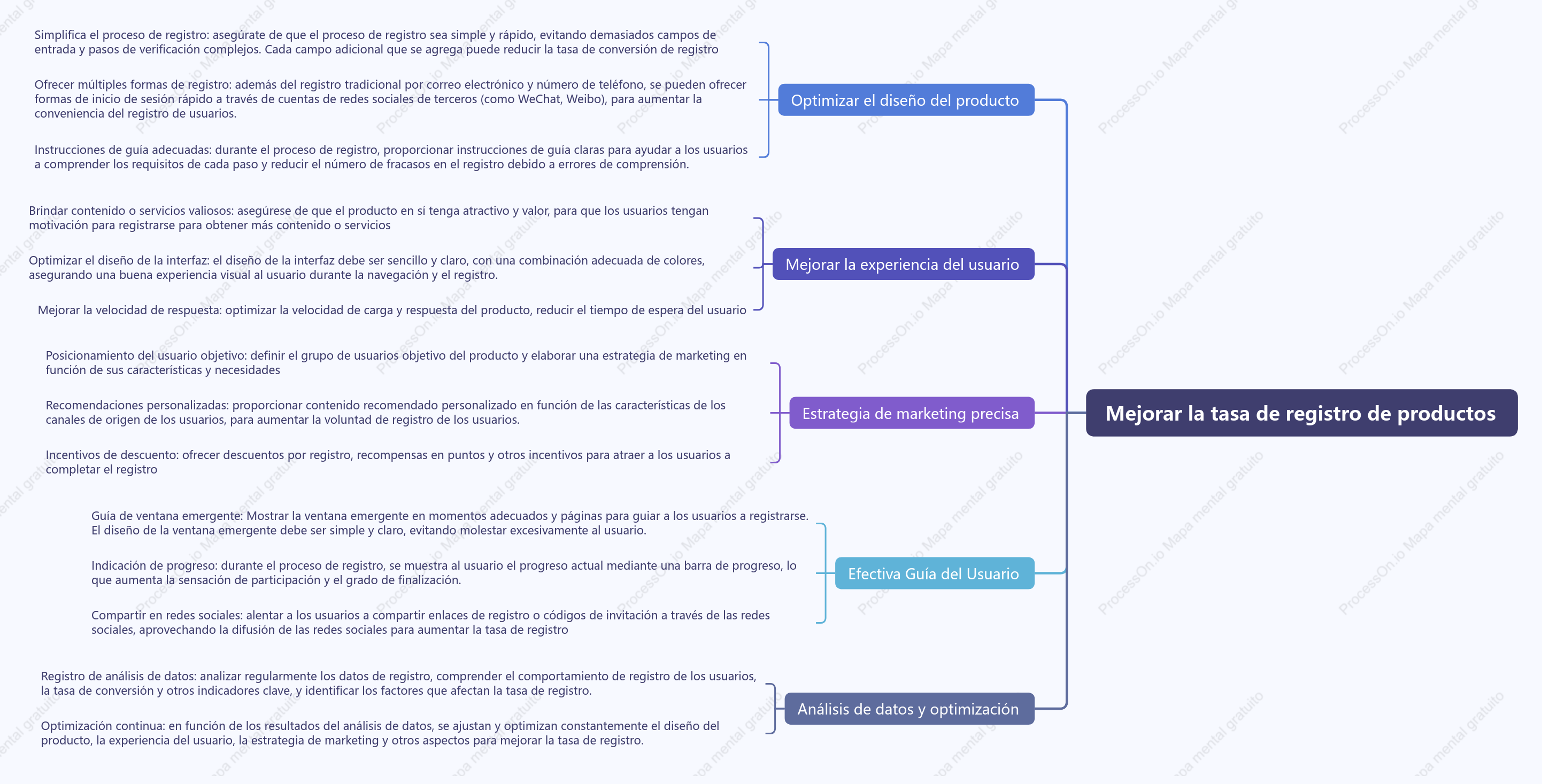 Mejorar la tasa de registro de productos