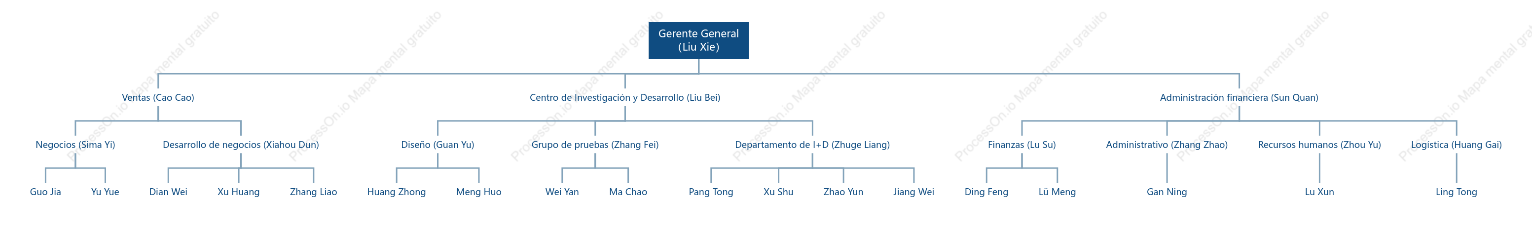 Parte del personal de "Romance of the Three Kingdoms" bajo la estructura corporativa