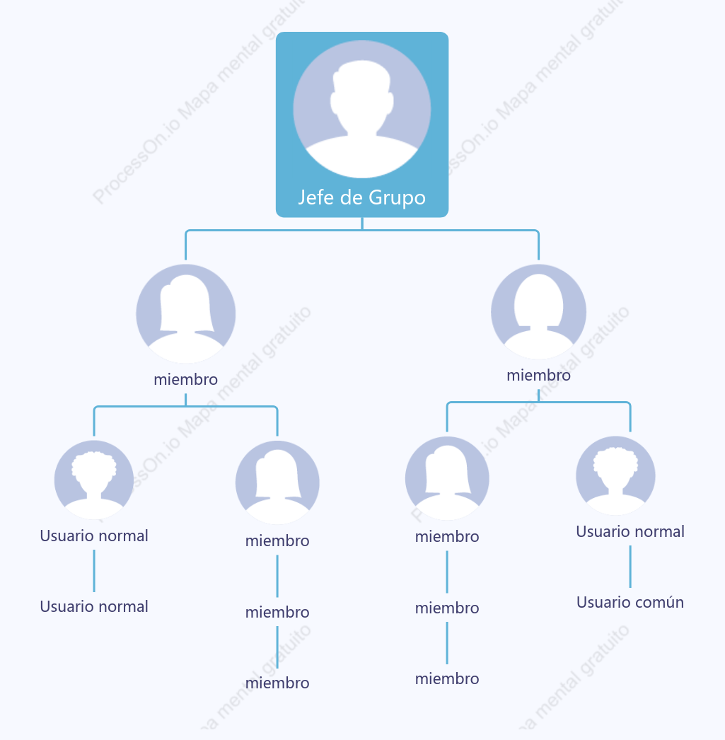 Gráfico de visualización de distribución de miembros y líderes de grupo