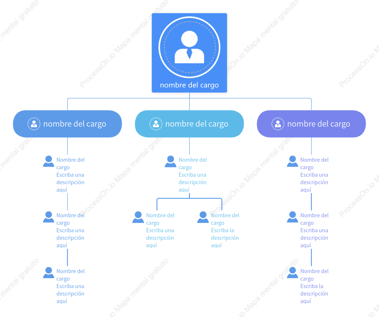 Organigrama del departamento