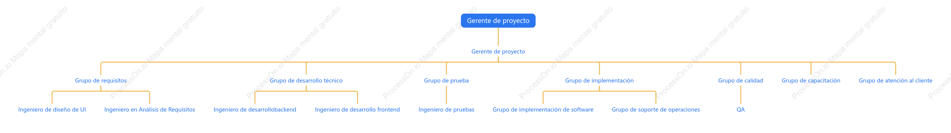 Organigrama del personal de ingeniería