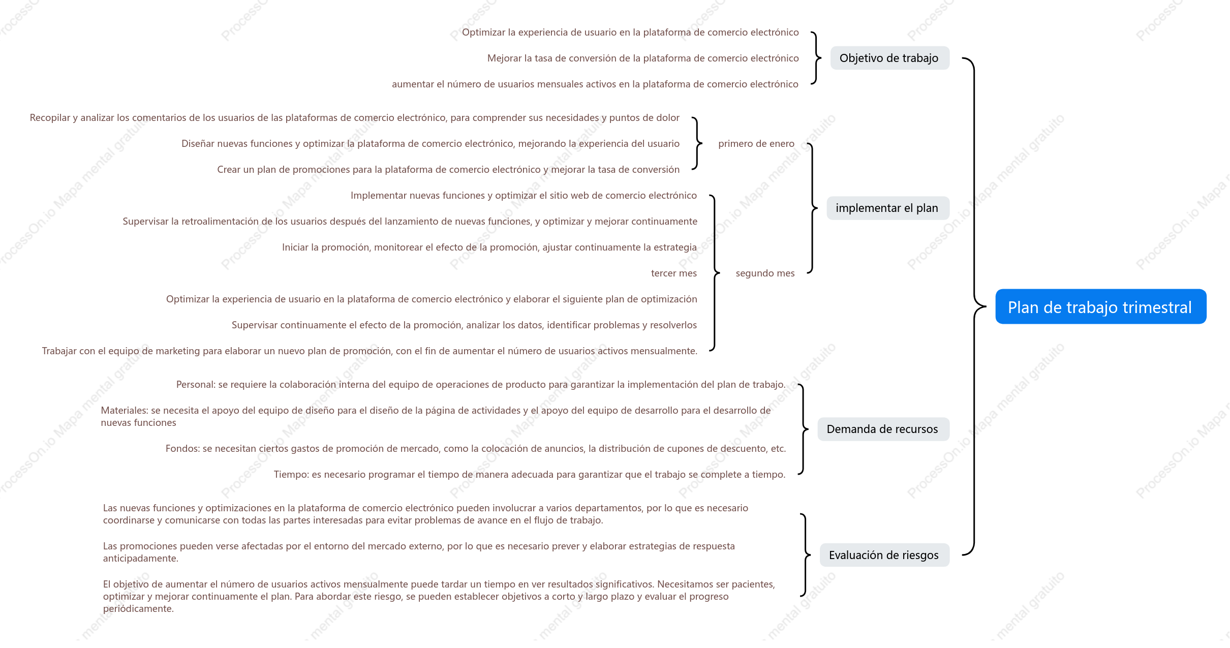 Plan de trabajo trimestral