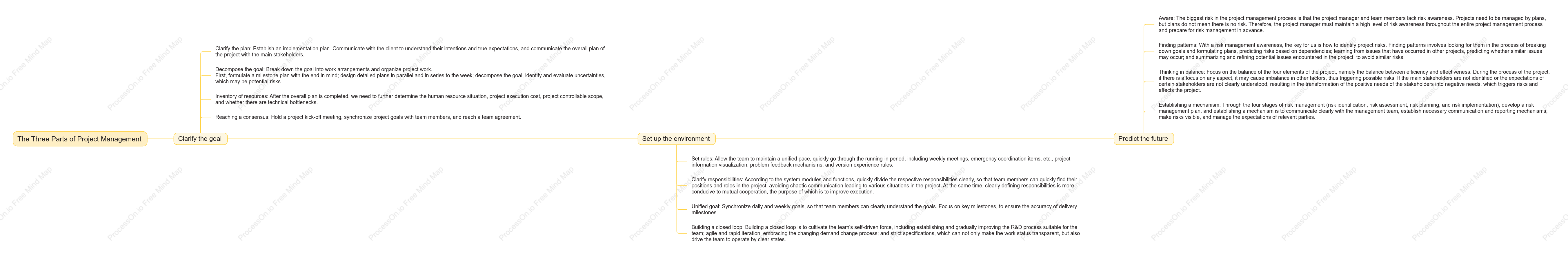 The Three Parts of Project Management