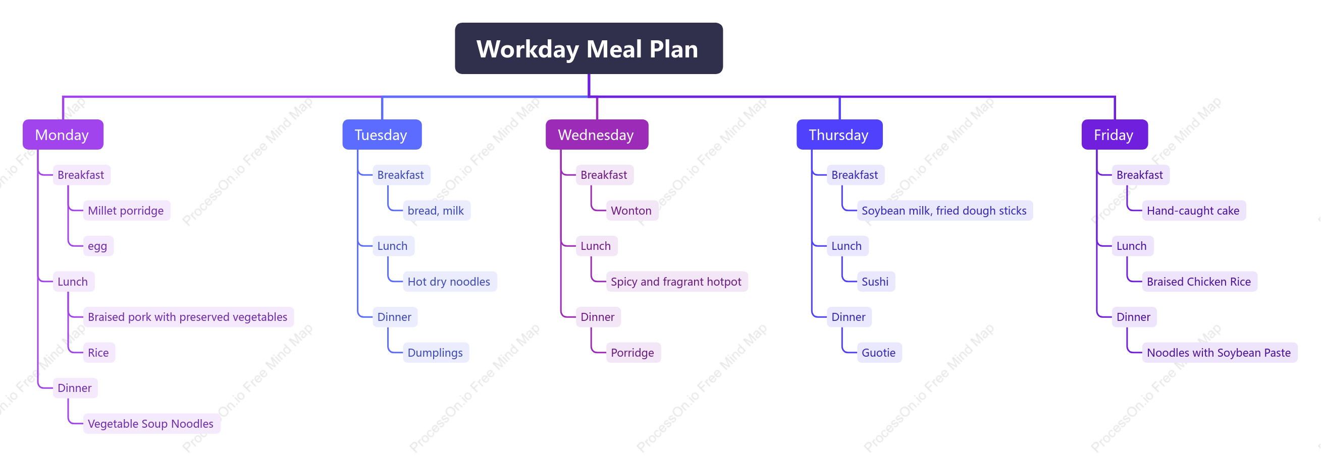 Workday Meal Plan