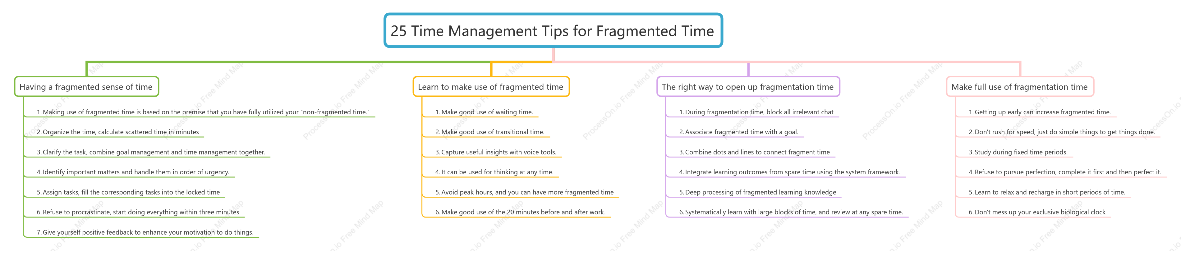 25 Time Management Tips for Fragmented Time