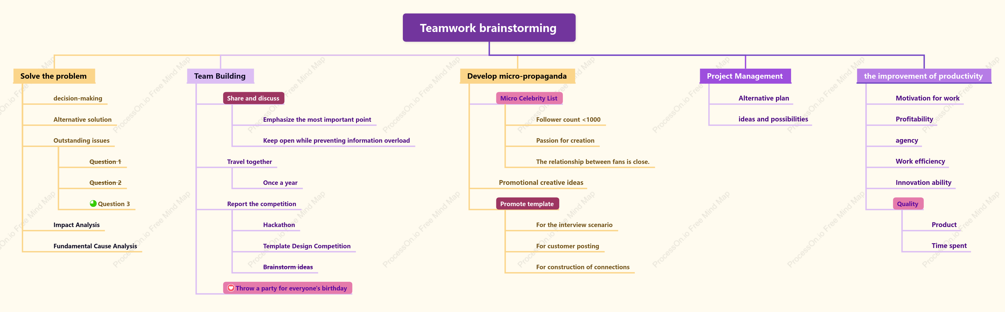 Team work brainstorming