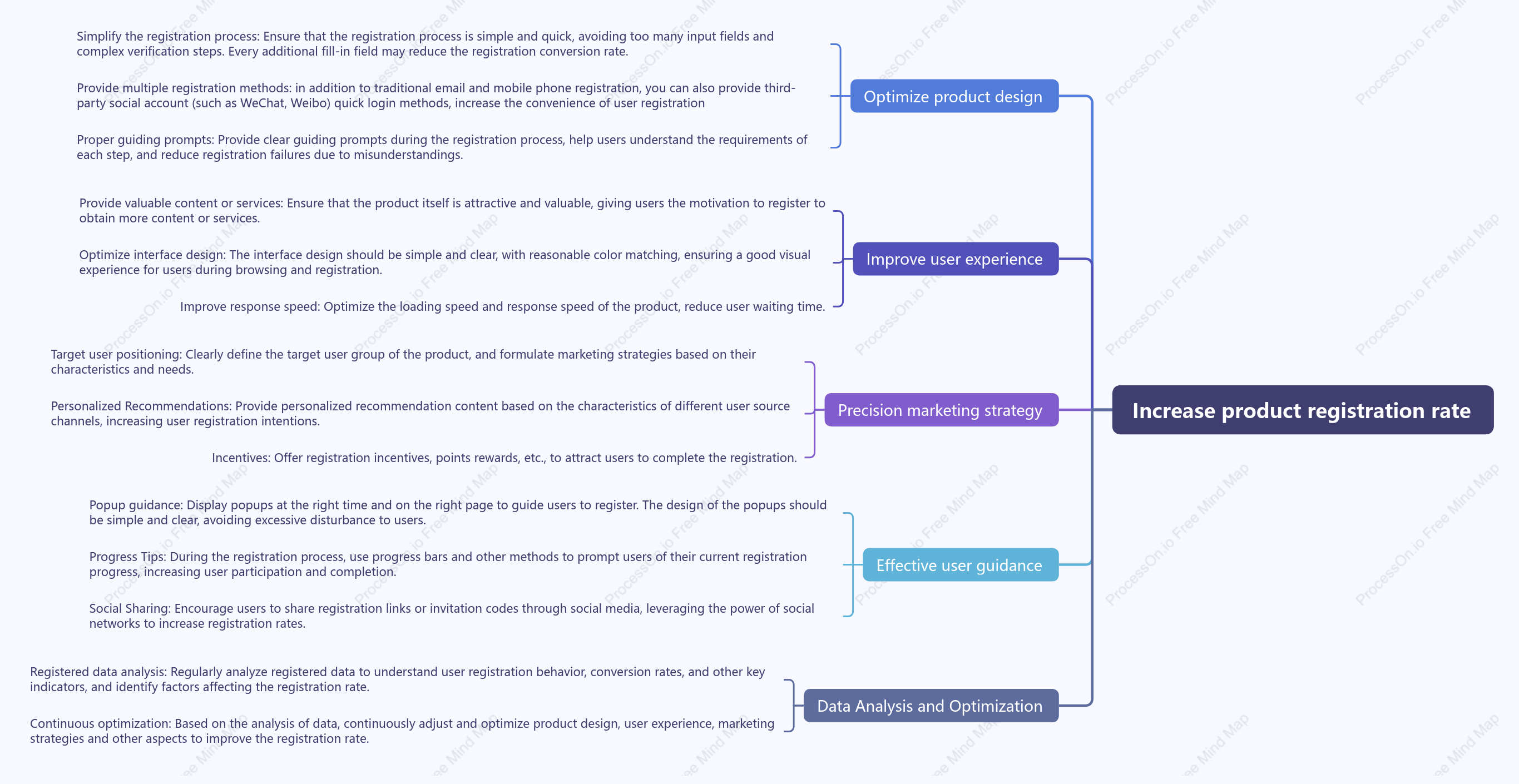 Increase product registration rate