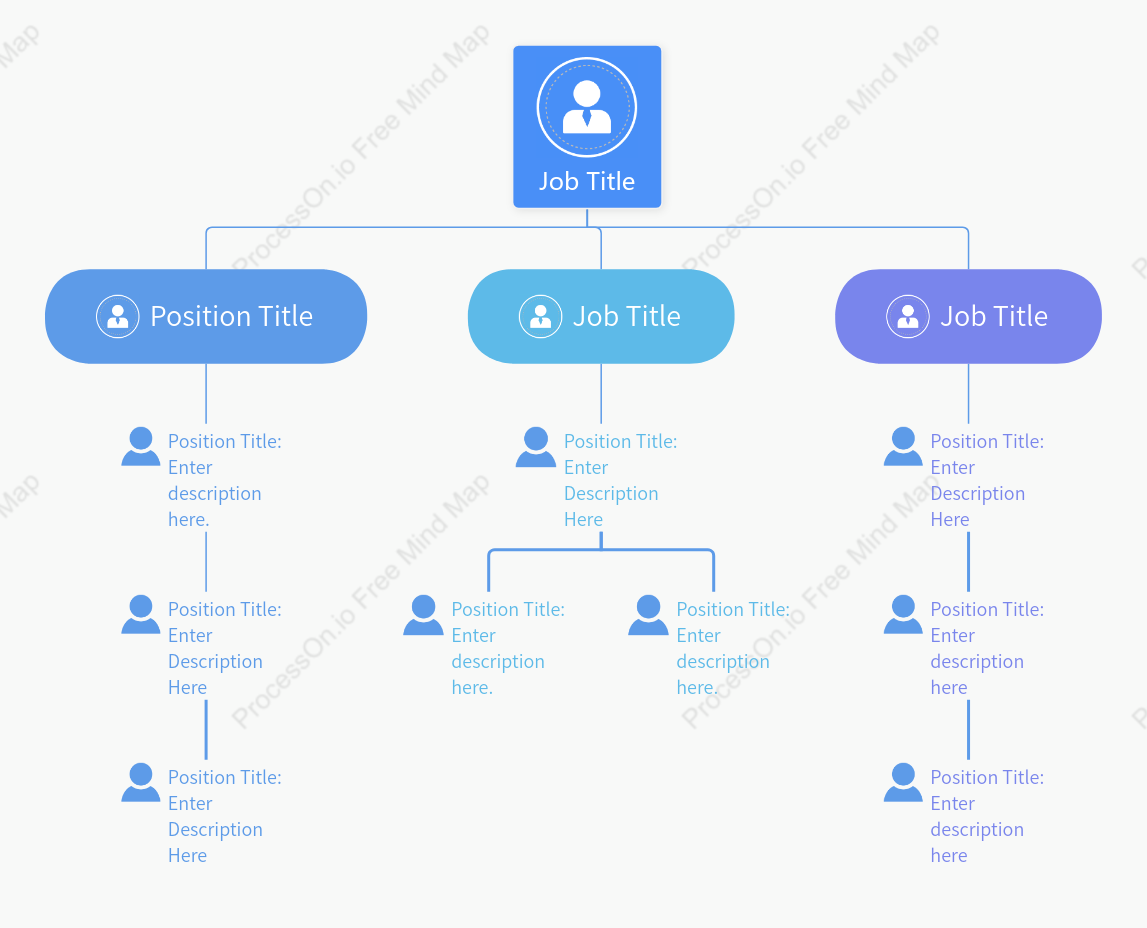 Department organization chart