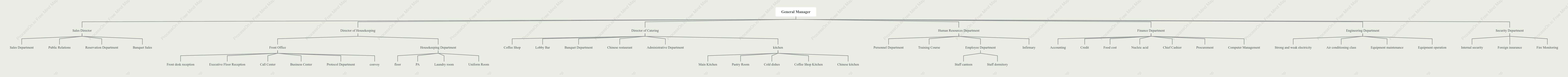 Hotel management organization chart