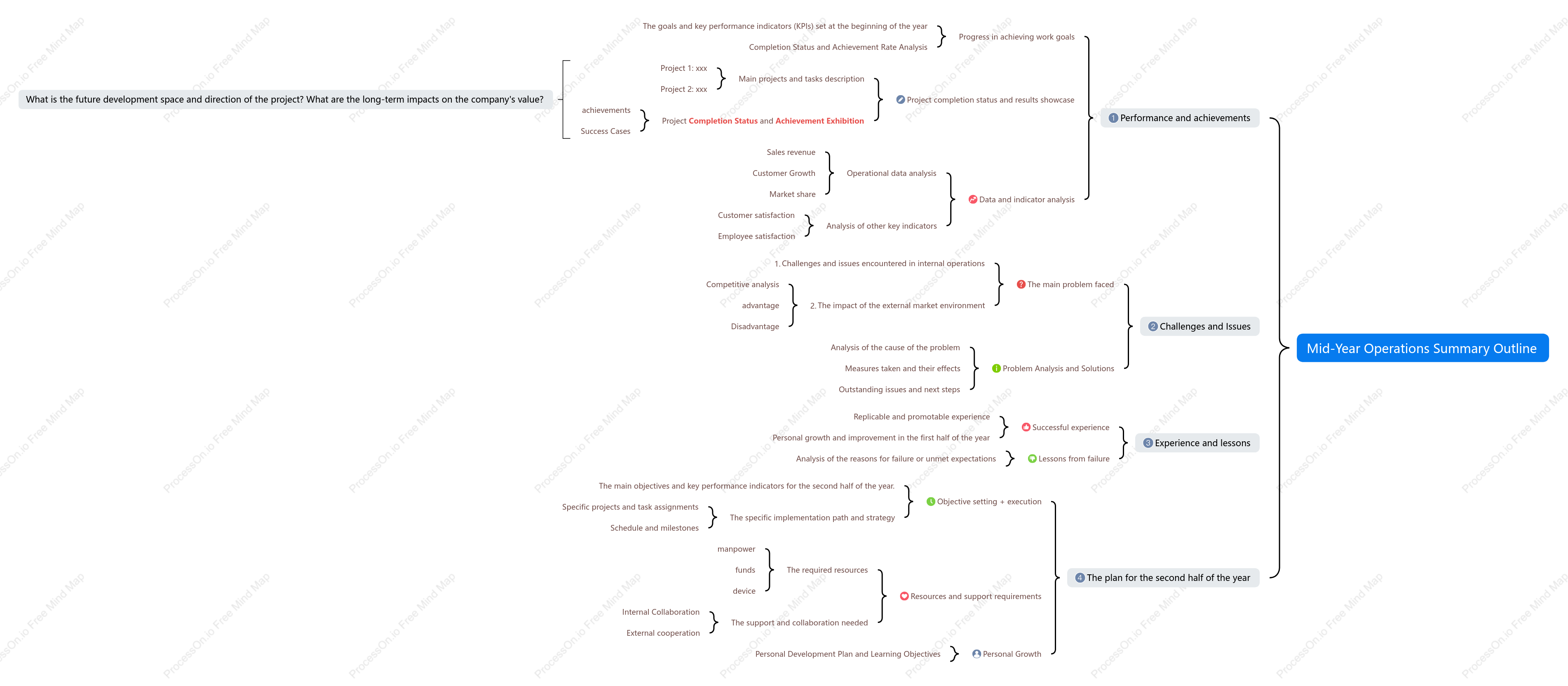 Outline of Mid-Year Operations Summary