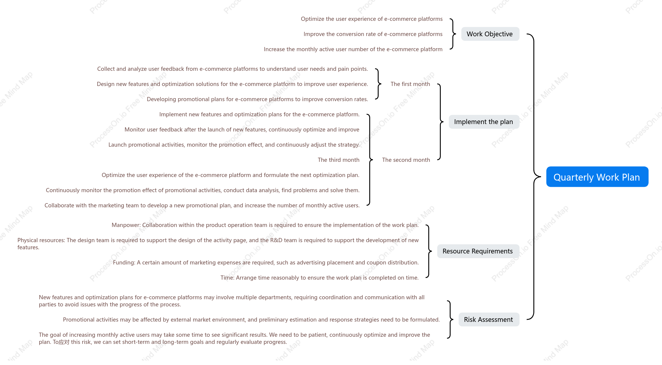 Quarterly Work Plan