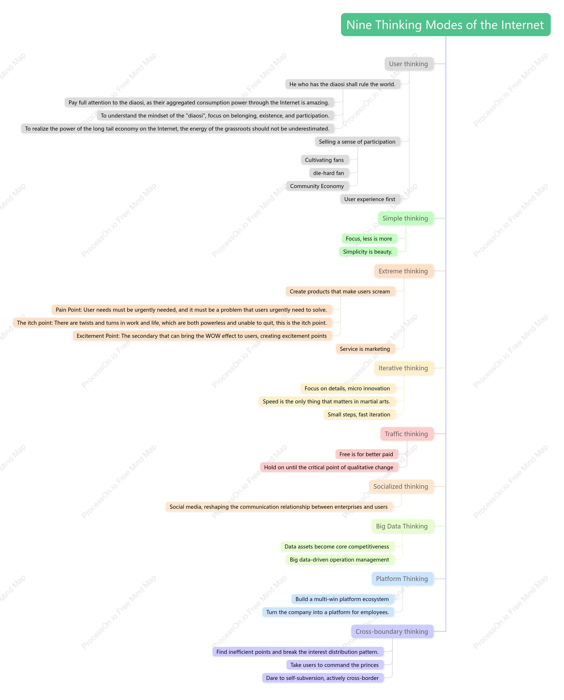 Nine Thinking Modes of the Internet