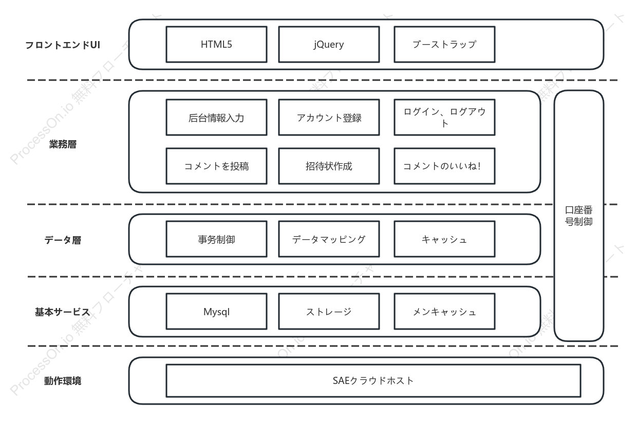 フロントエンドアーキテクチャ図