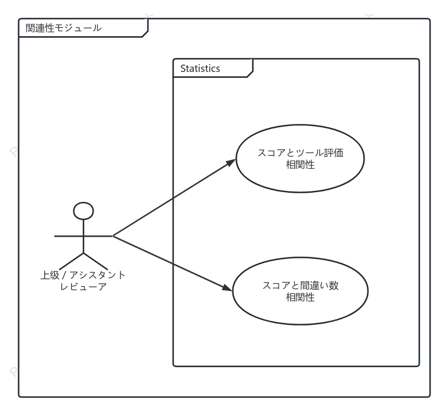 卒業プロジェクト_関連性統計のユースケース図