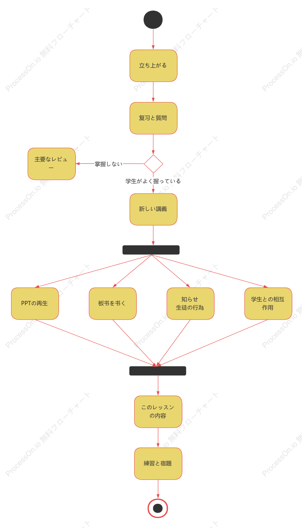 先生のクラス活動表