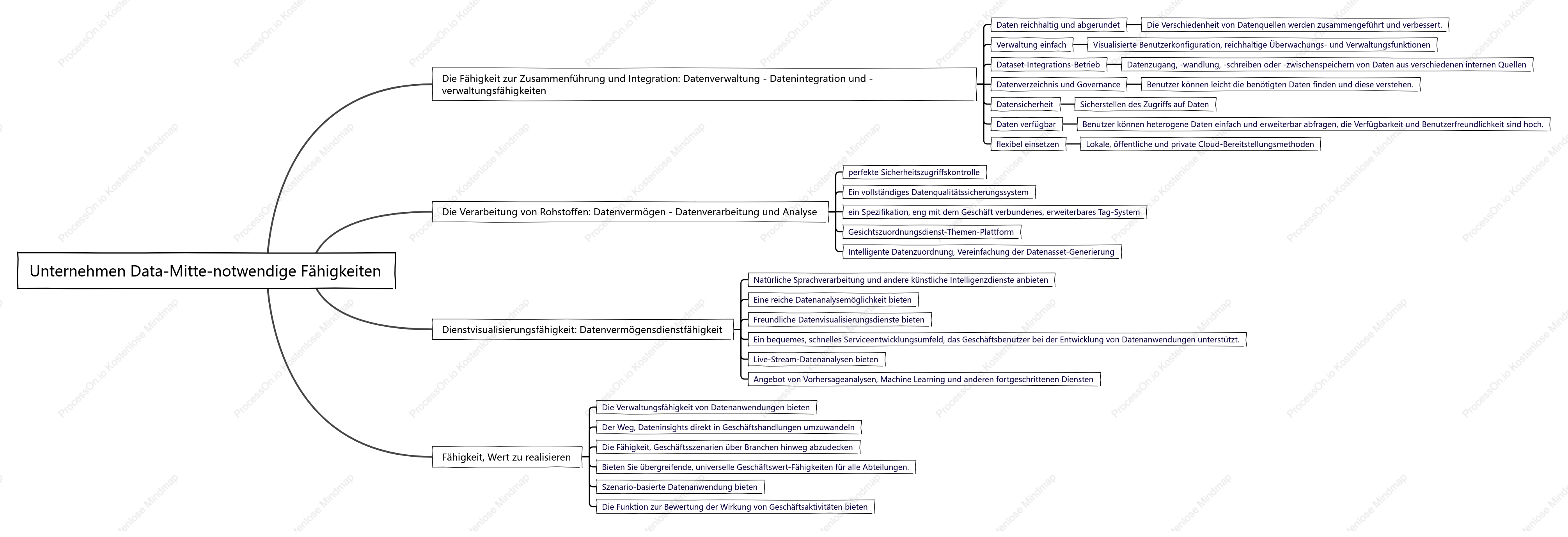 Unternehmen Data-Mitte-notwendige Fähigkeiten