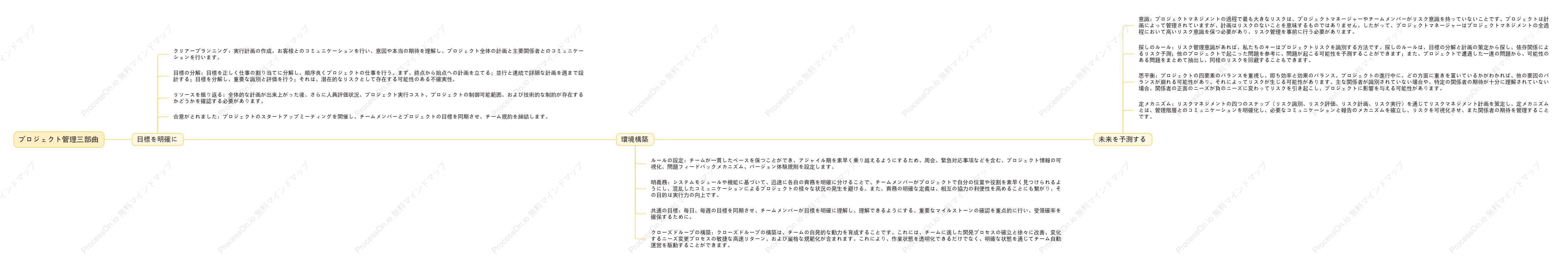 プロジェクト管理三部作