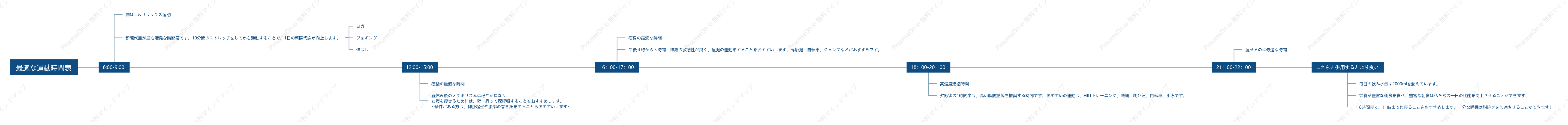 最適な運動時間表