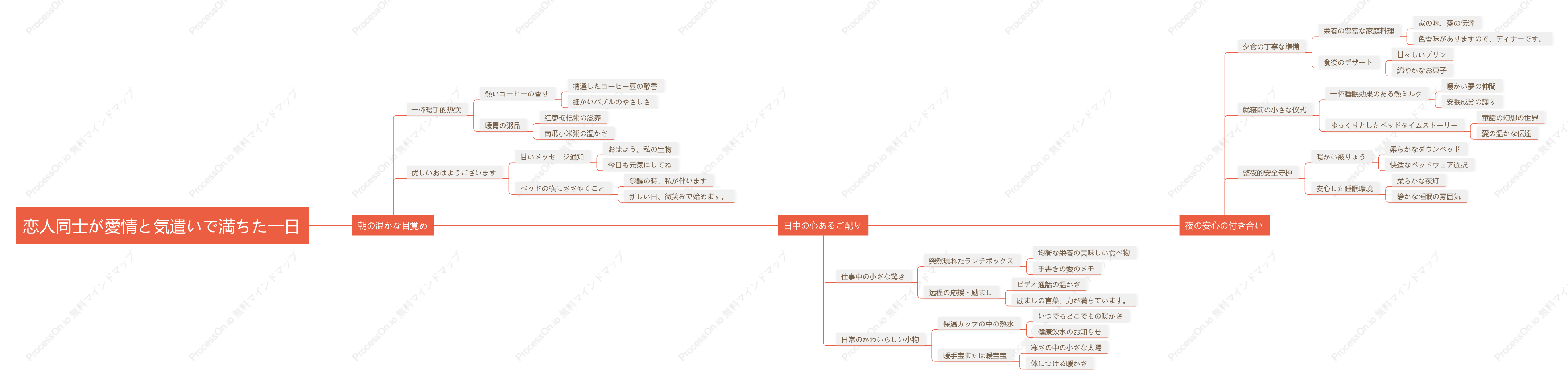 恋人同士が愛情と気遣いで満ちた一日