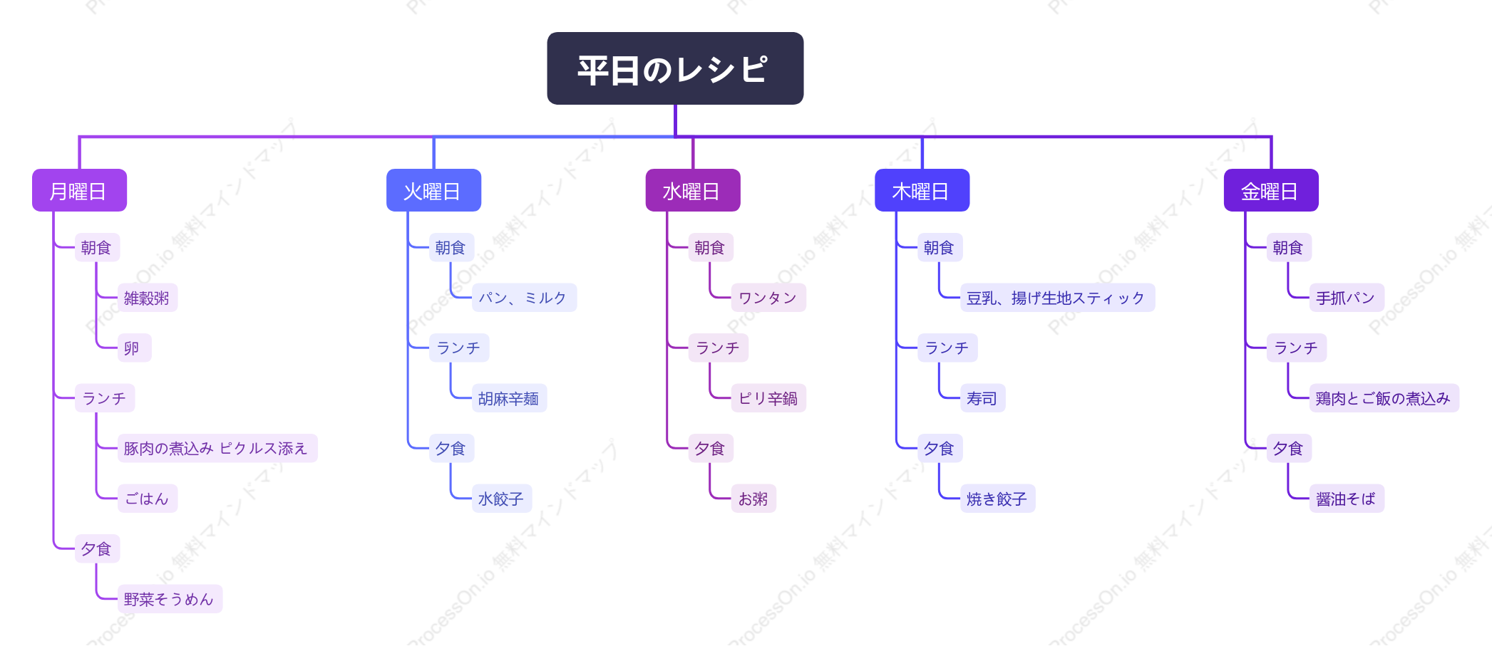 平日のレシピ