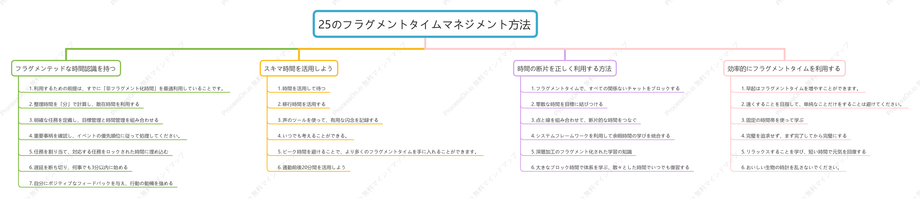 25のフラグメントタイムマネジメント方法