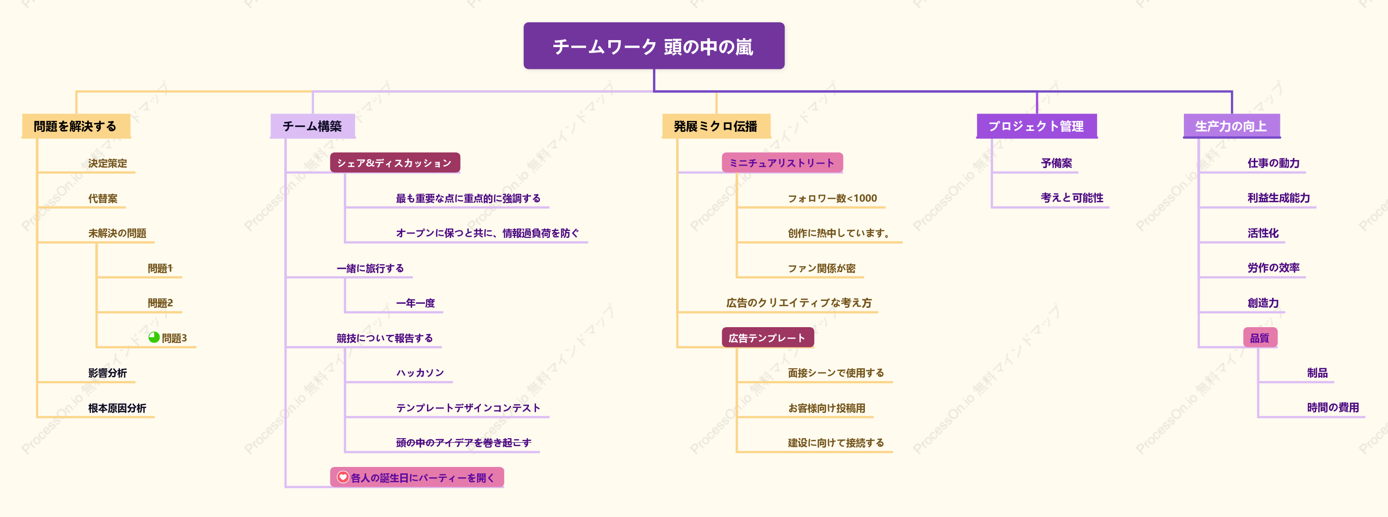 チームワークのブレインストーミング