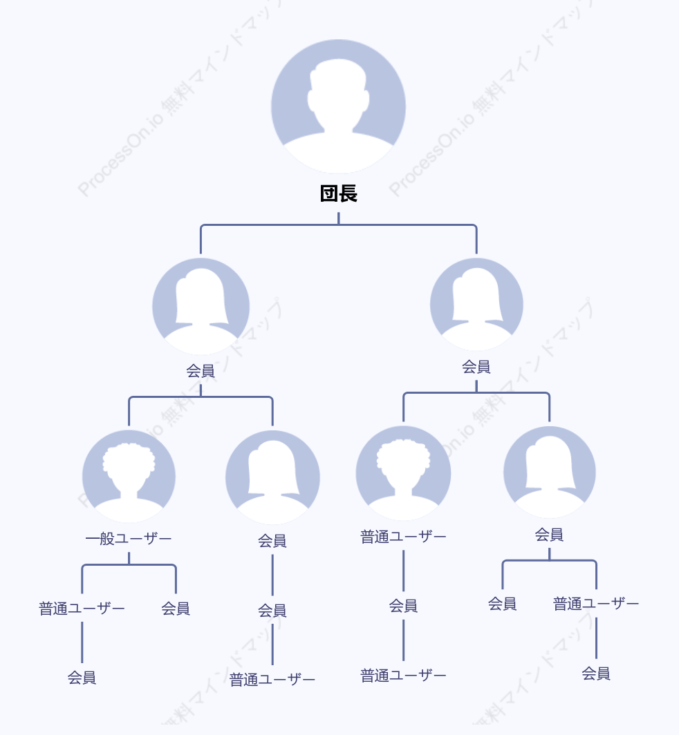 グループリーダーとメンバー分布表示グラフ