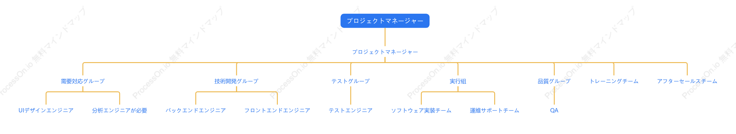 技術系スタッフ組織図