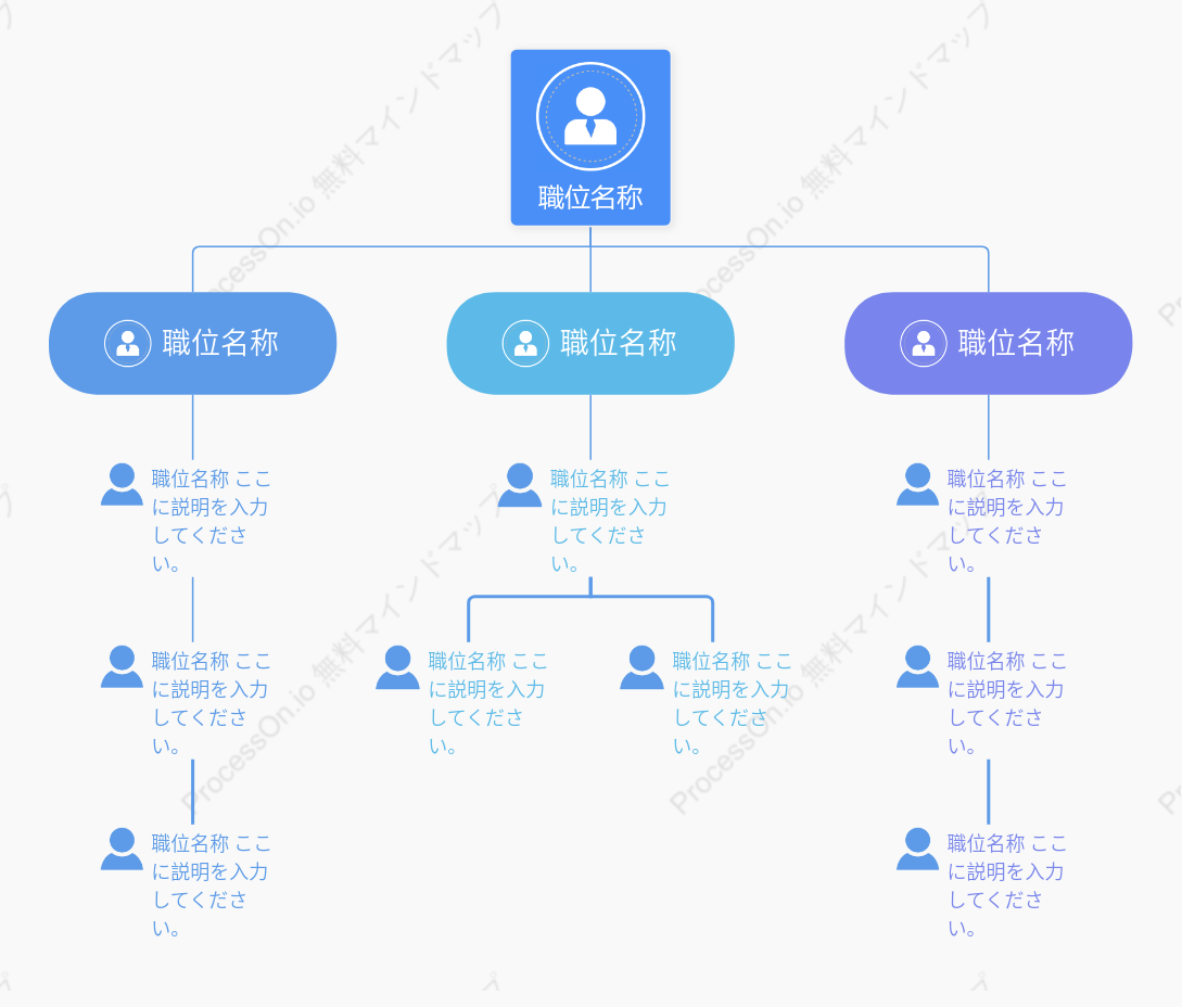 部門組織図