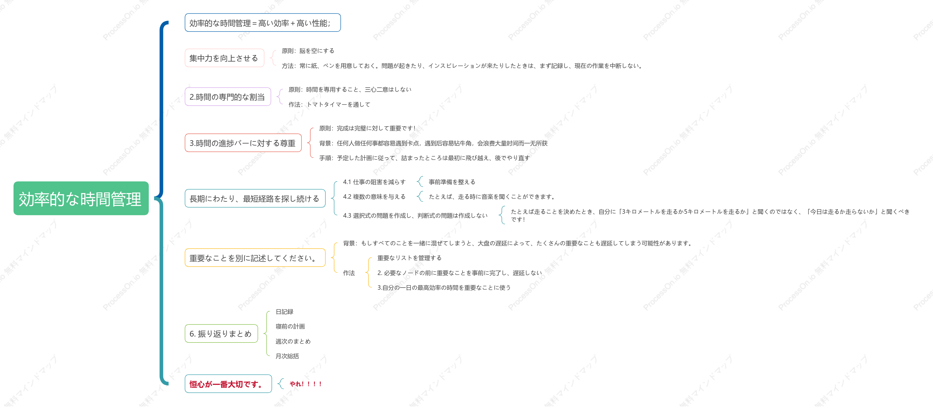 効率的な時間管理