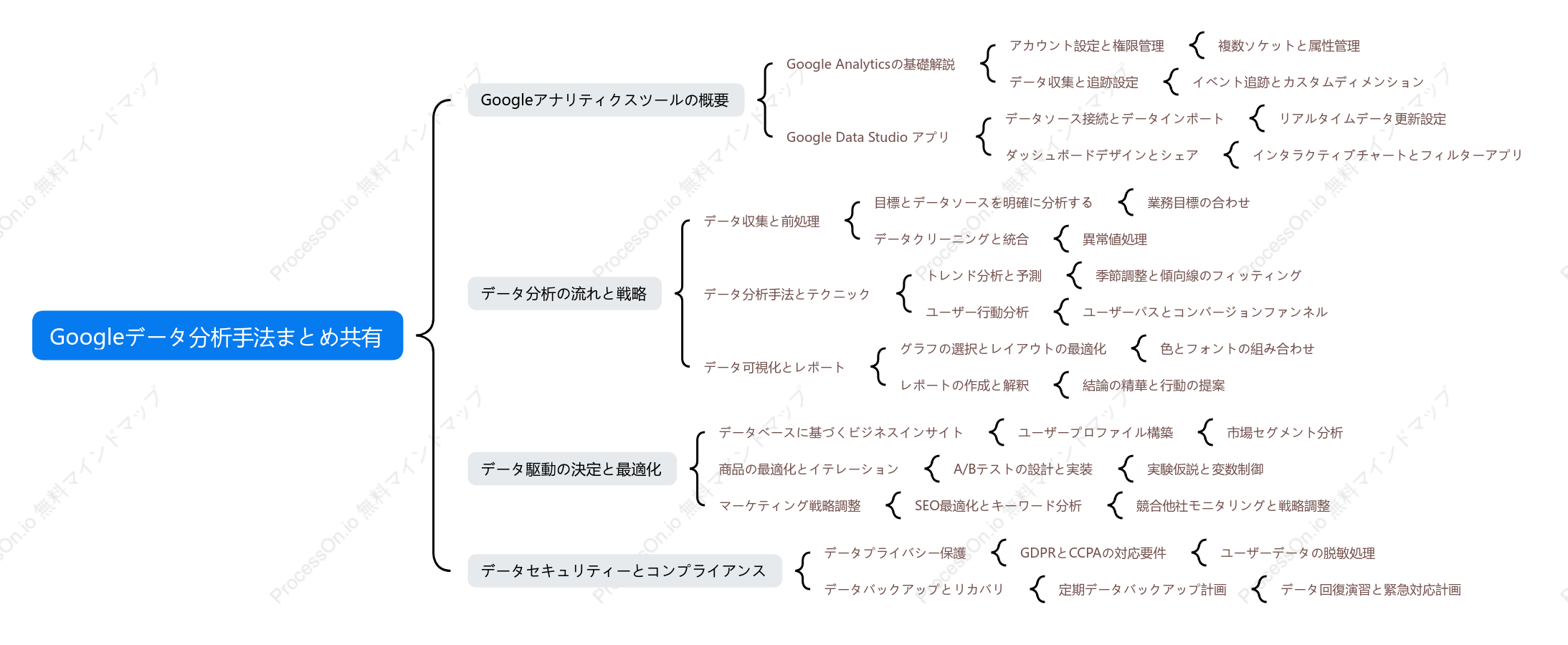 Googleのデータ分析手法まとめ