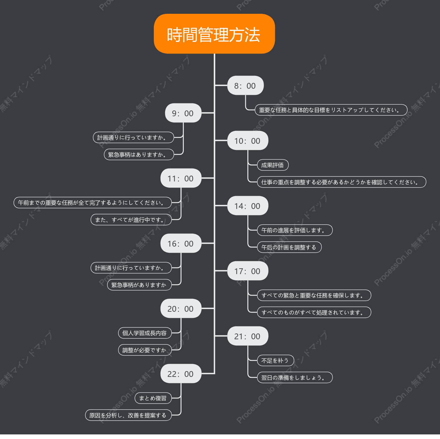 時間管理方法
