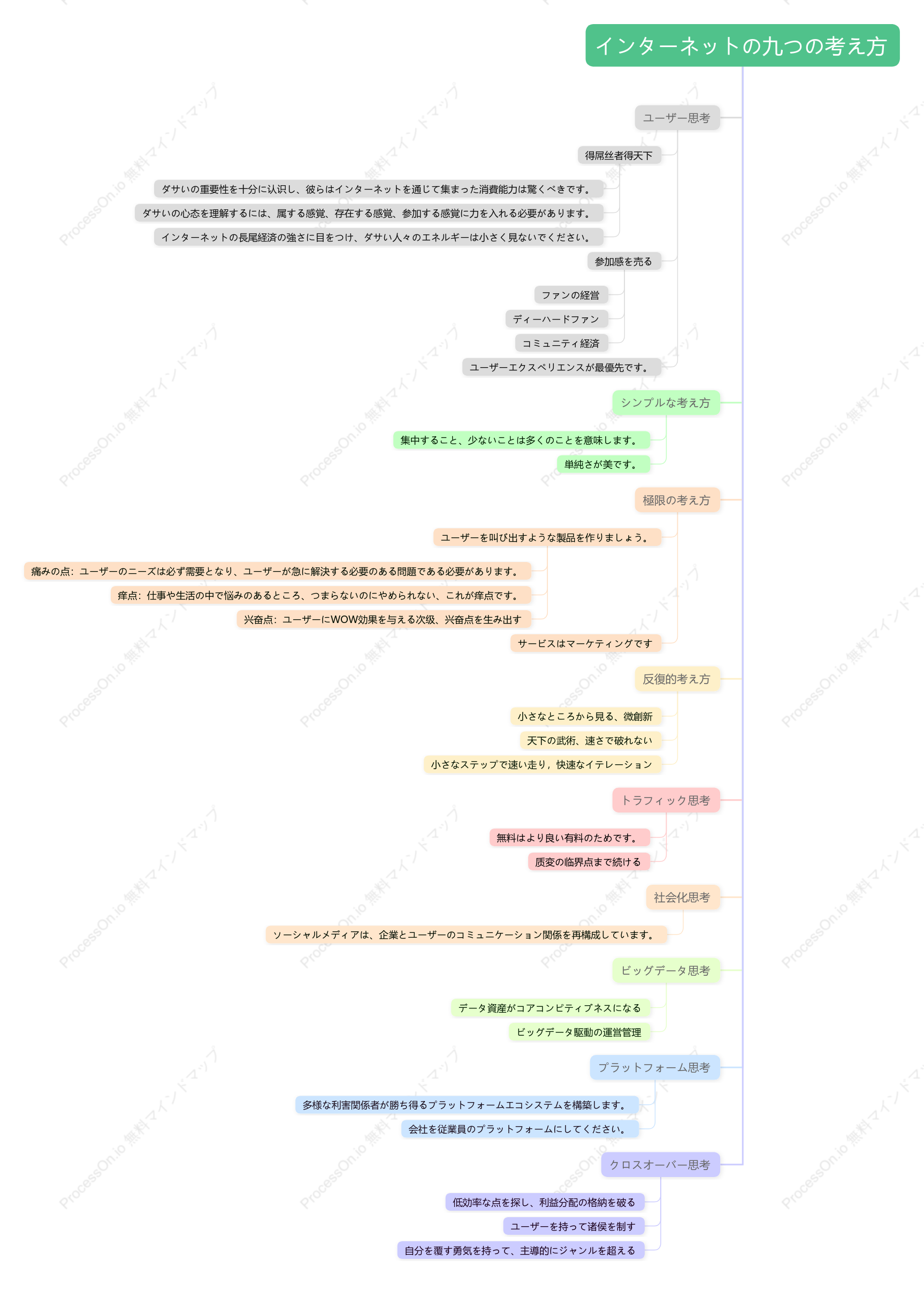 インターネットの九つの考え方