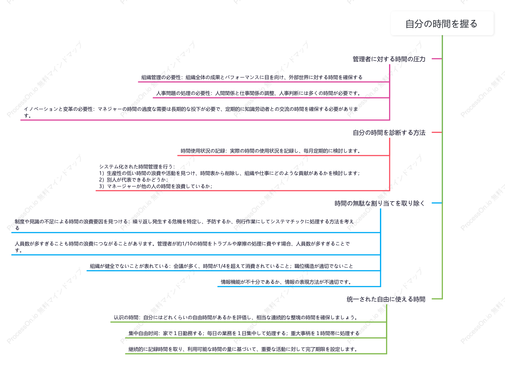 自分の時間を自分で管理しましょう