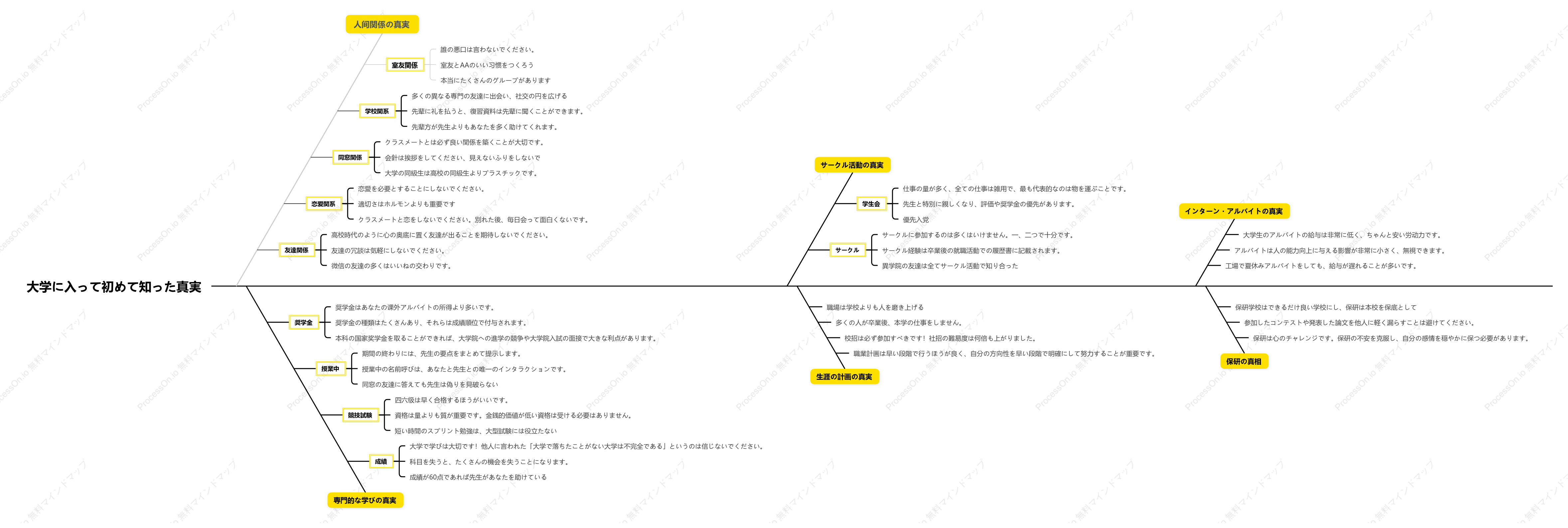 大学に入って初めて知った真実