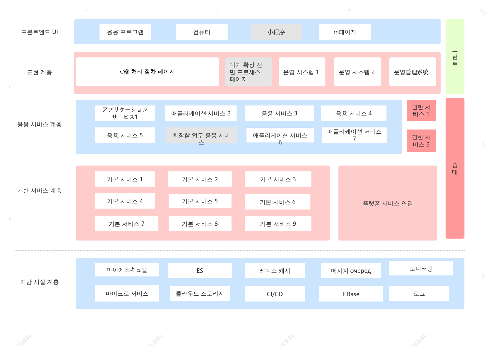 애플리케이션 아키텍처 다이어그램