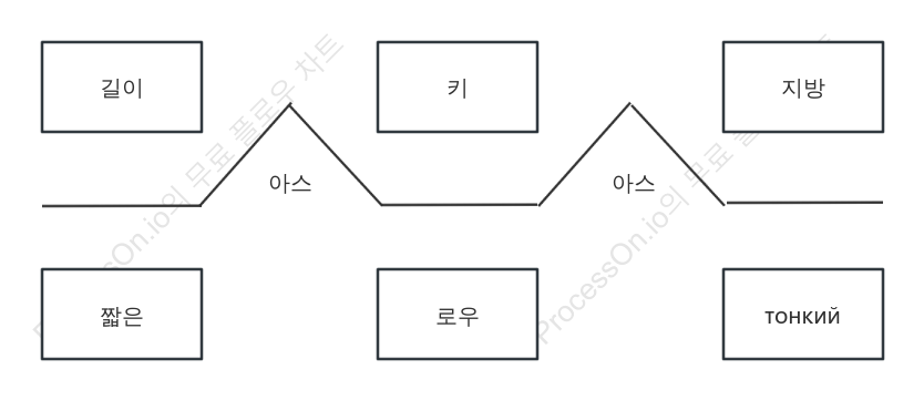 브리지 다이어그램