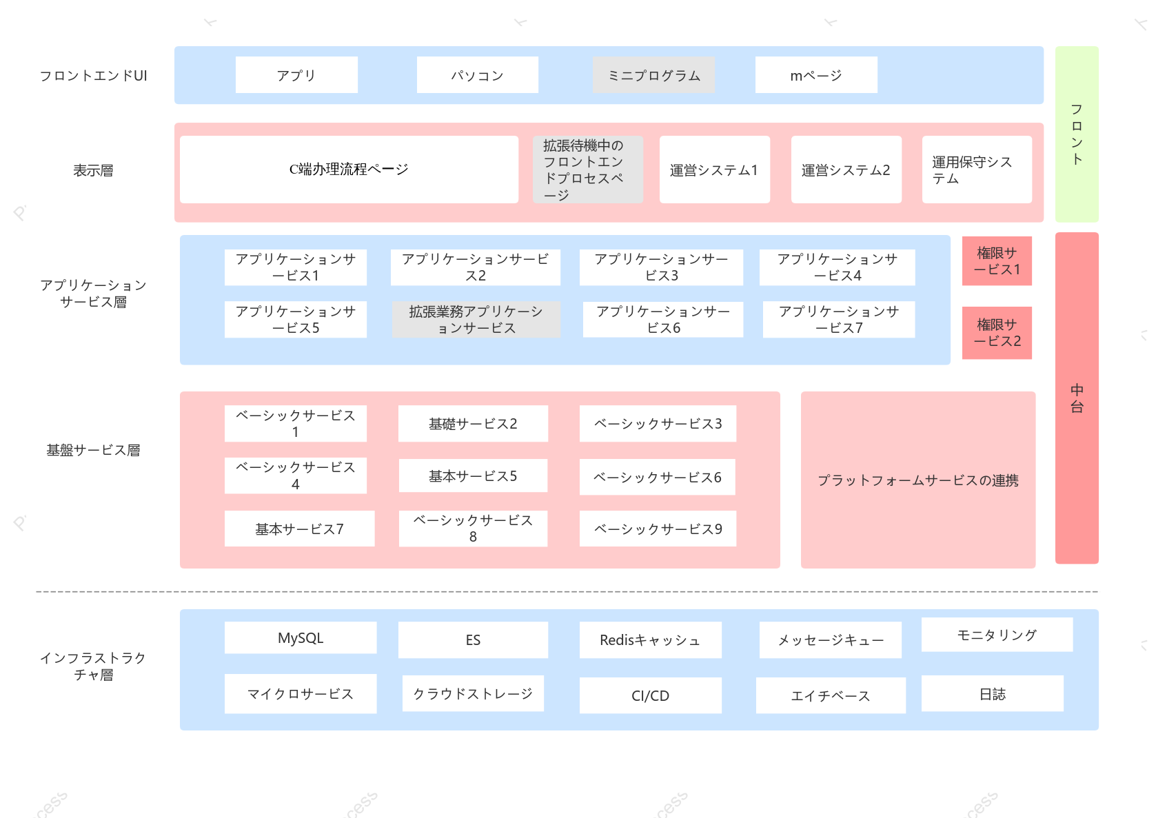 アプリケーションアーキテクチャ図