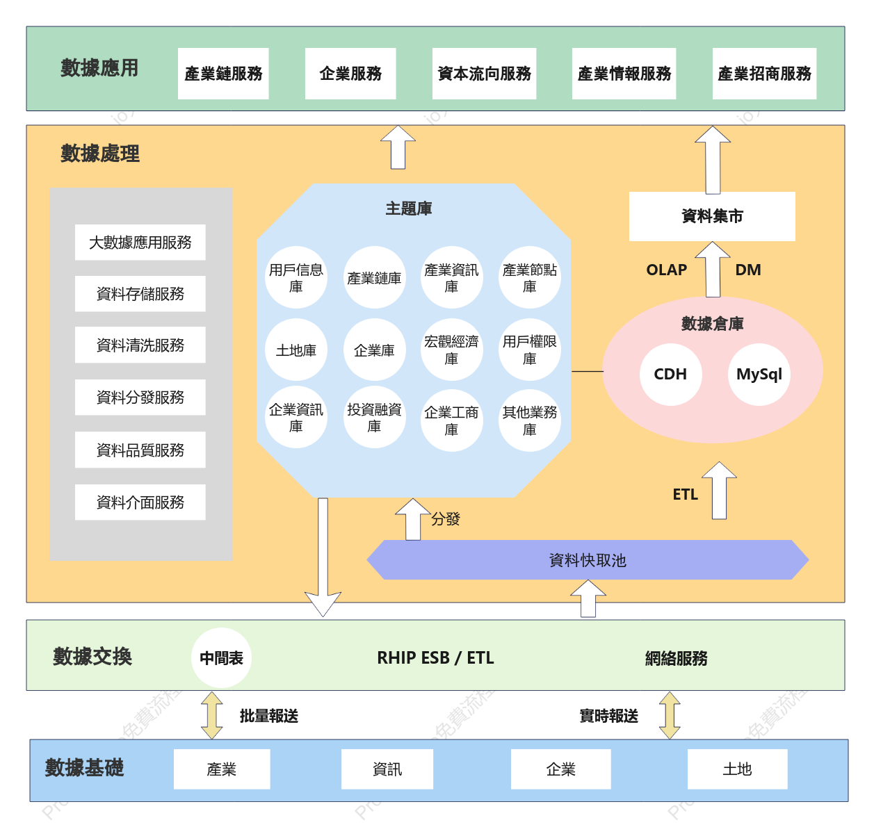 資料架構圖