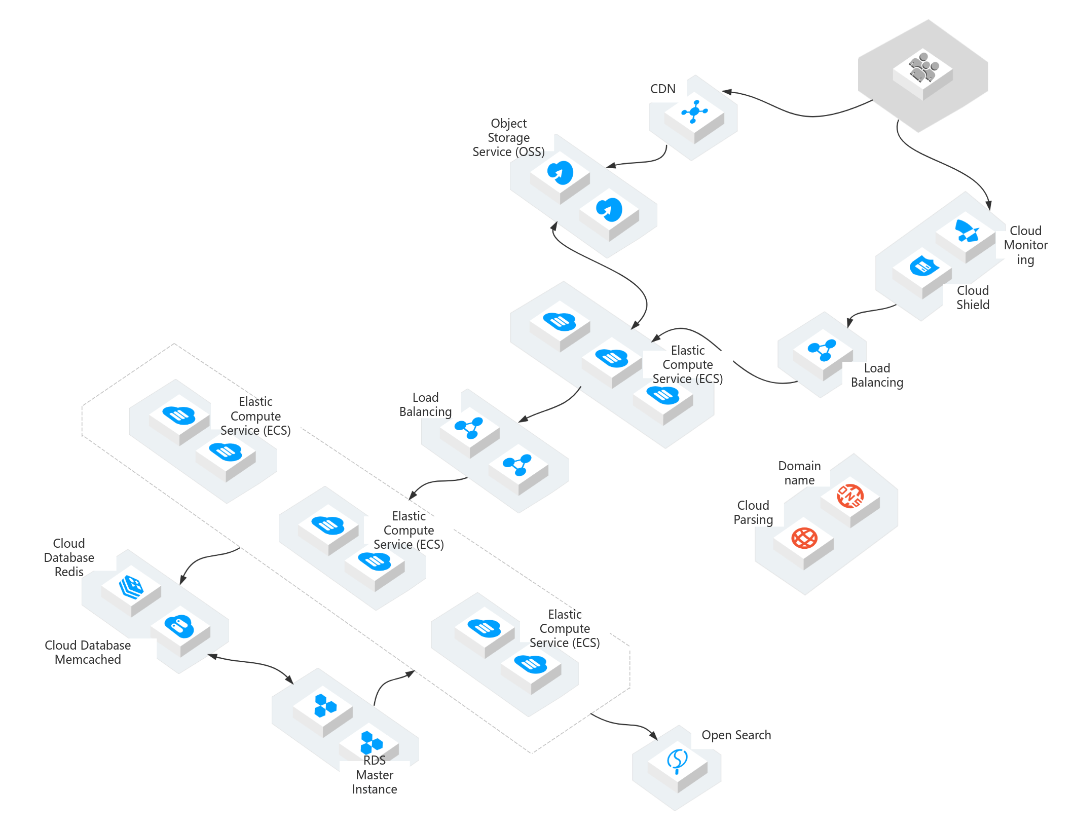 Microservice cloud computing network topology diagram