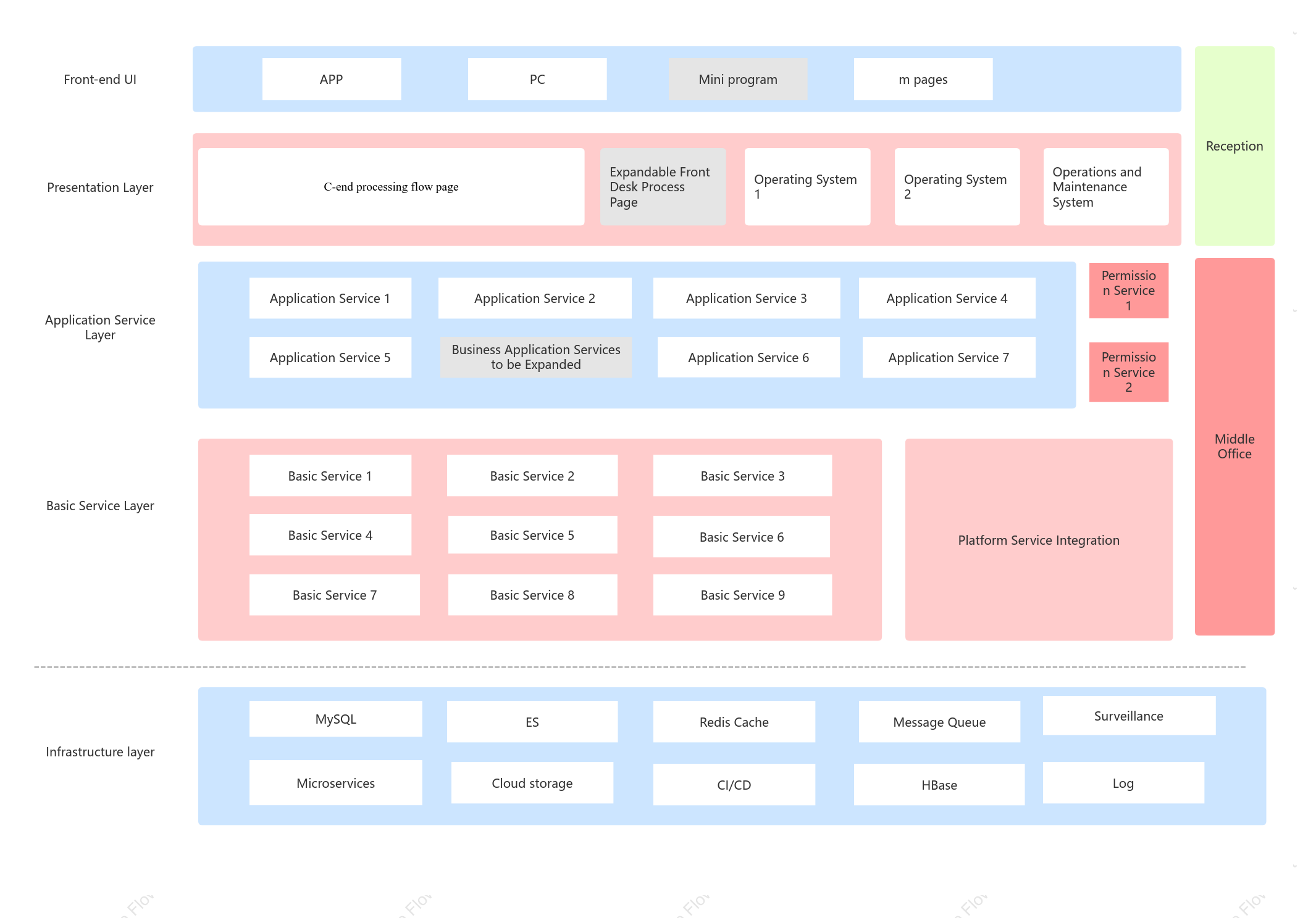 Application architecture diagram