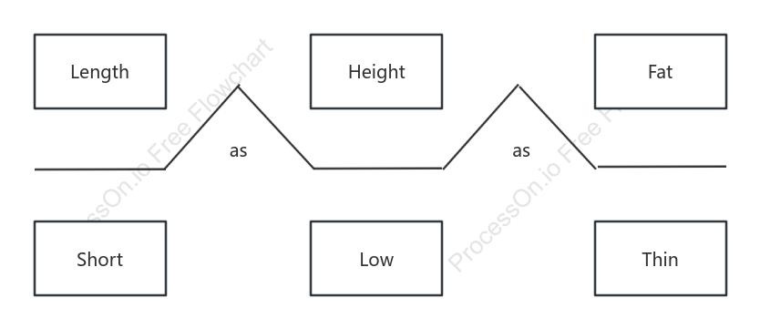 Bridge Type-Basic Style
