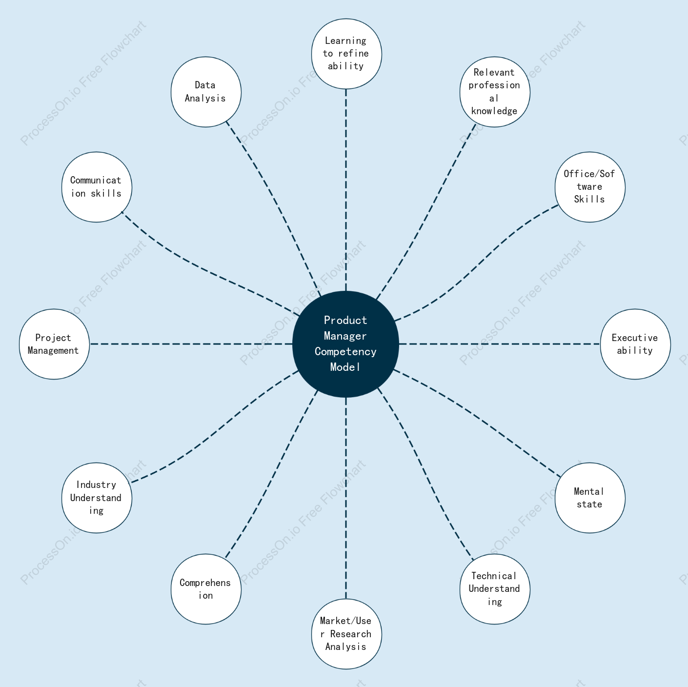 Bubble Chart - Blue