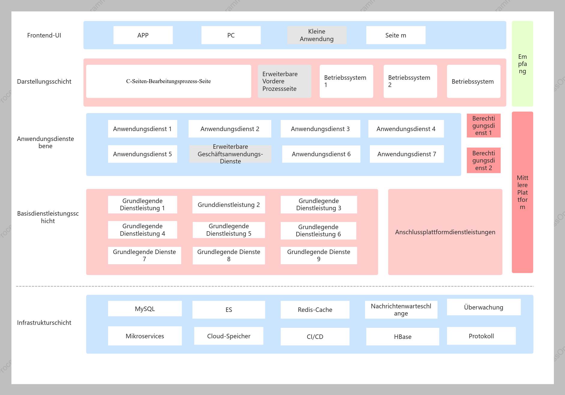 Diagramm der Anwendungsarchitektur