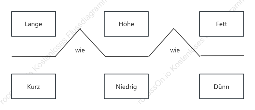 Brückendiagramm-Grundstil