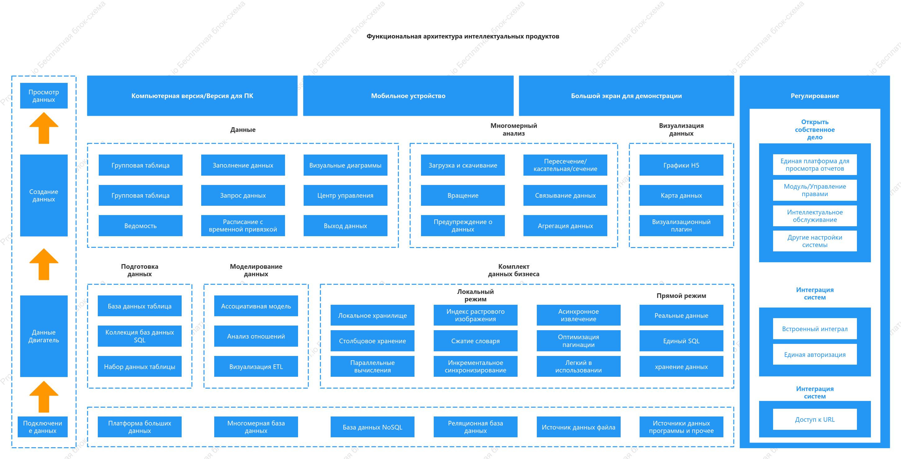 Схема функциональной архитектуры интеллектуального продукта